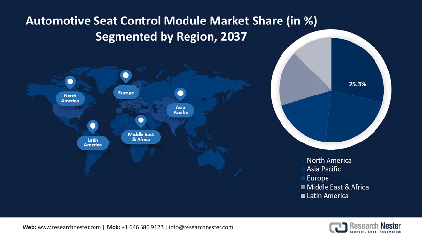 Automotive Seat Control Module Market Size